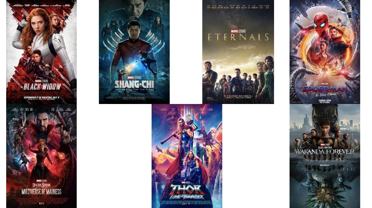 ¿Qué película de la Fase 4 del Universo Cinematográfico Marvel fue la más taquillera?